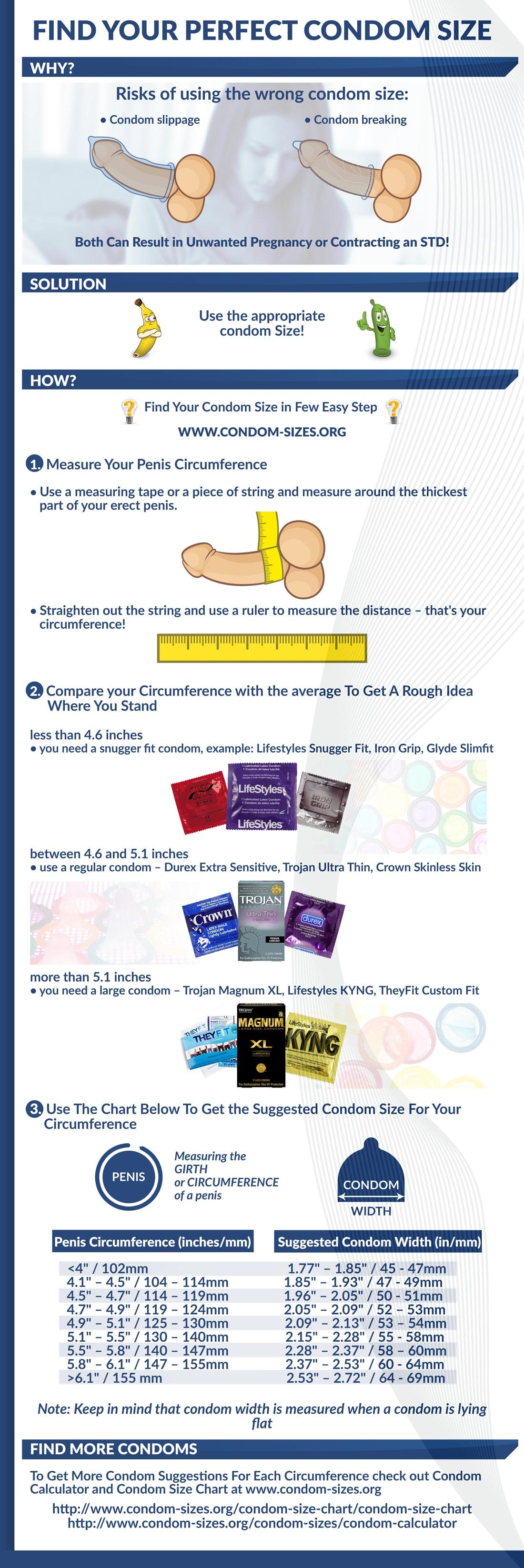 Find Your Perfect Condom Infographic